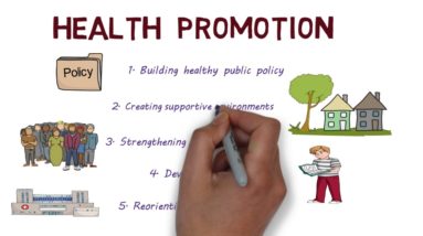 An Introduction to Health Promotion and the Ottawa charter