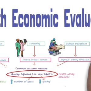 Health Economic Evaluation - simplified!