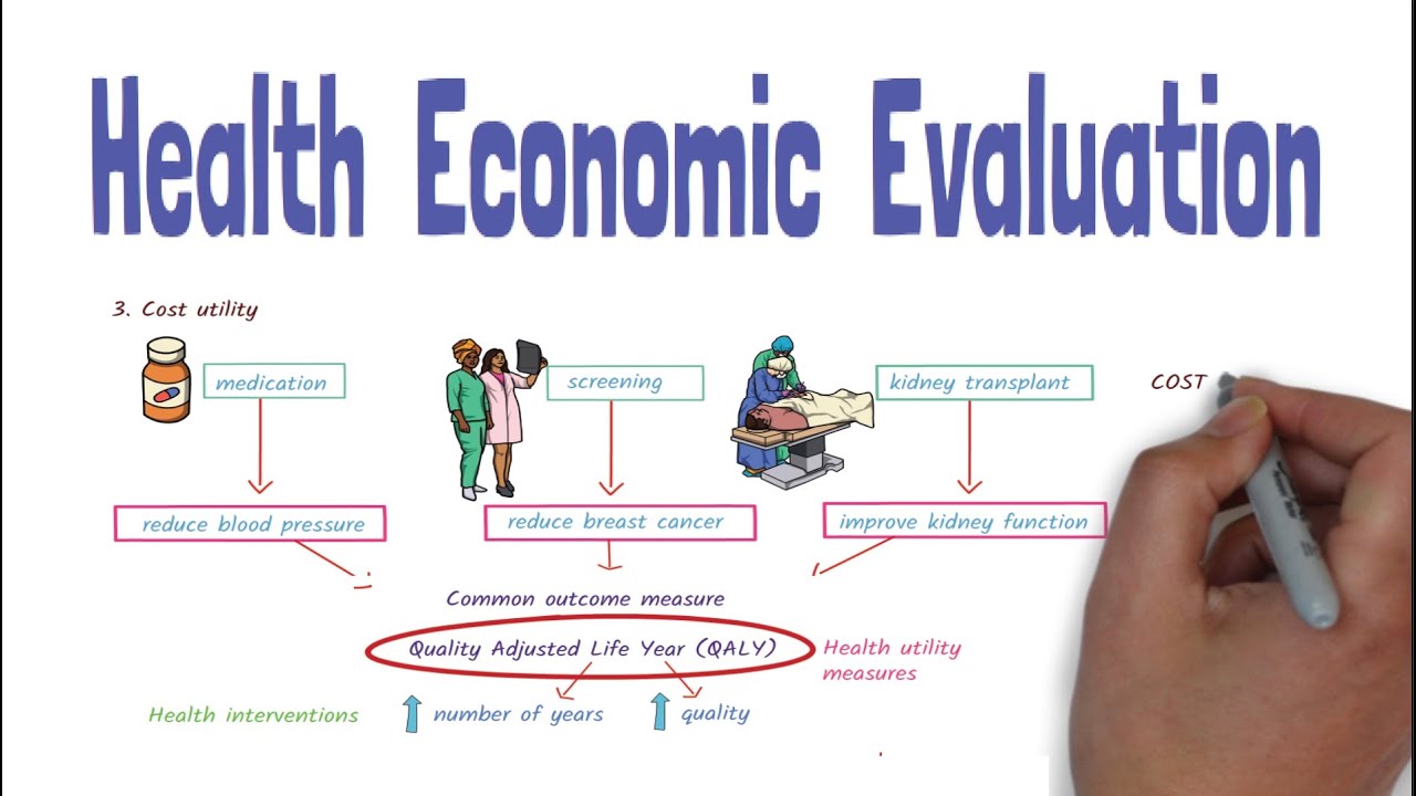 health economics outcomes research studies