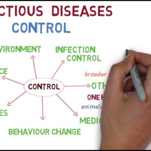 Infectious Diseases - How do we control them?