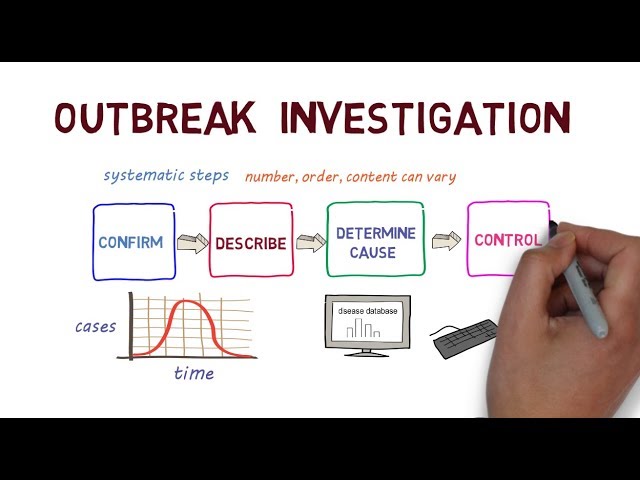 week 7 assignment outbreak investigation