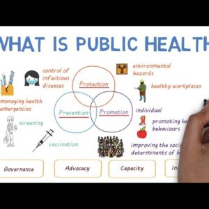 What is Public Health??